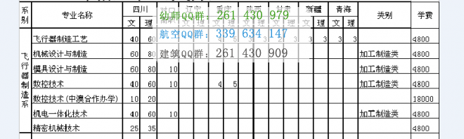 四川航天職業(yè)技術(shù)學院2016年招生簡章