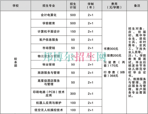 畢節(jié)地區(qū)財貿學校2016年招生計劃