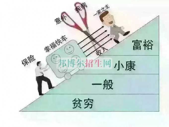 成都內(nèi)比較好的保險實務(wù)大專學校