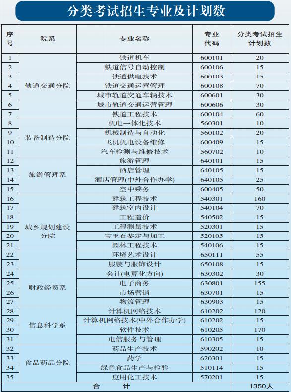 貴陽職業(yè)技術(shù)學(xué)院2017年中職、五年一貫制招生簡章