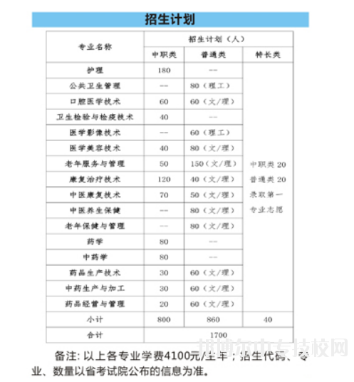 四川中醫(yī)藥高等?？茖W校：單招專業(yè)介紹