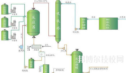 會寧職教中心2020年學(xué)費、收費多少